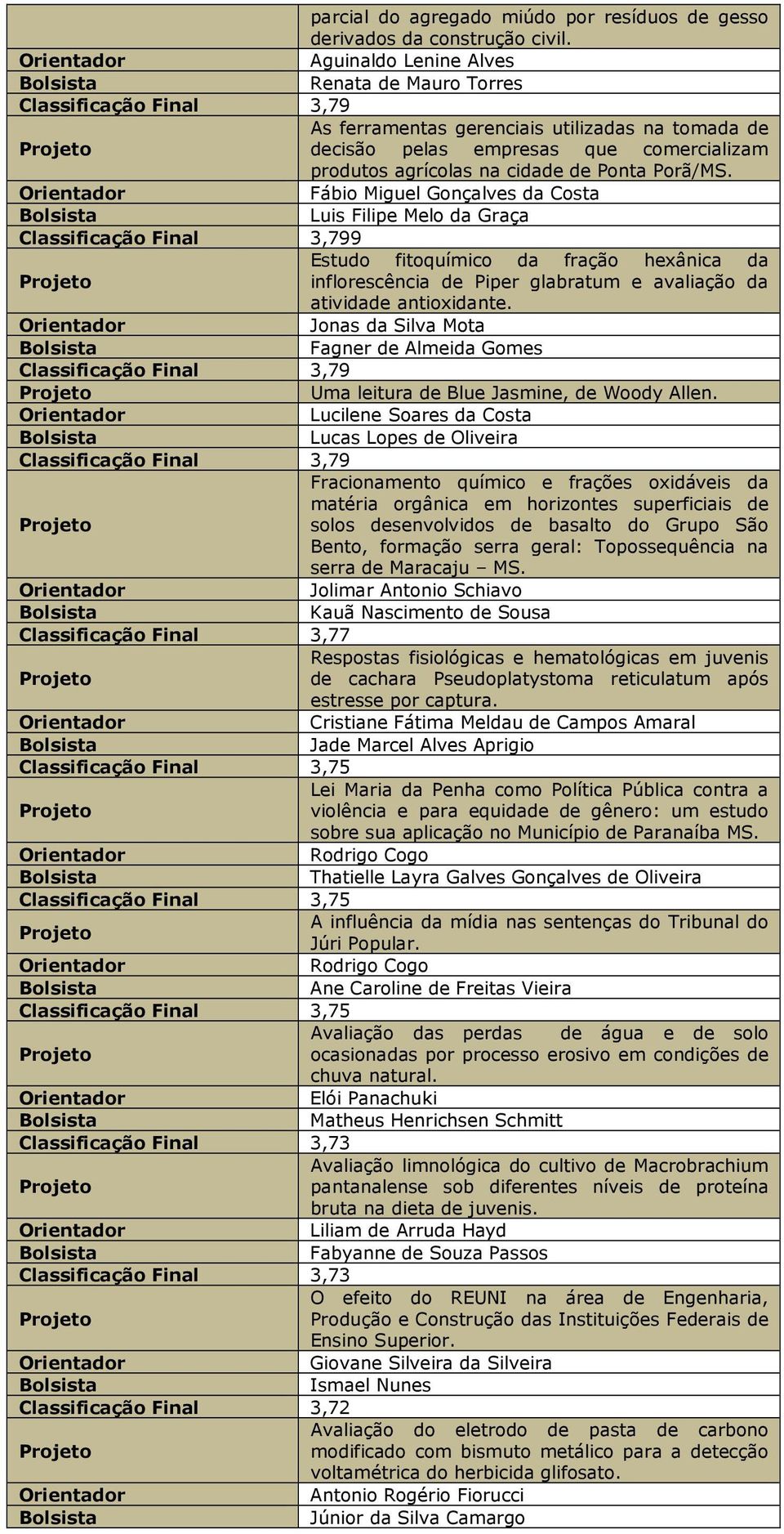 Fábio Miguel Gonçalves da Costa Luis Filipe Melo da Graça 3,799 Estudo fitoquímico da fração hexânica da inflorescência de Piper glabratum e avaliação da atividade antioxidante.