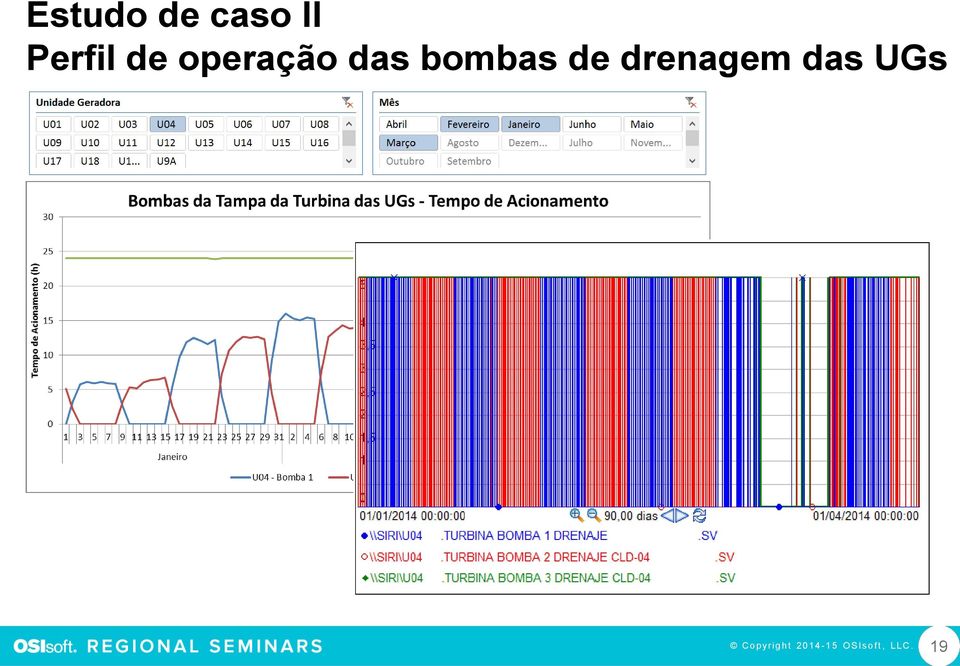 drenagem das UGs