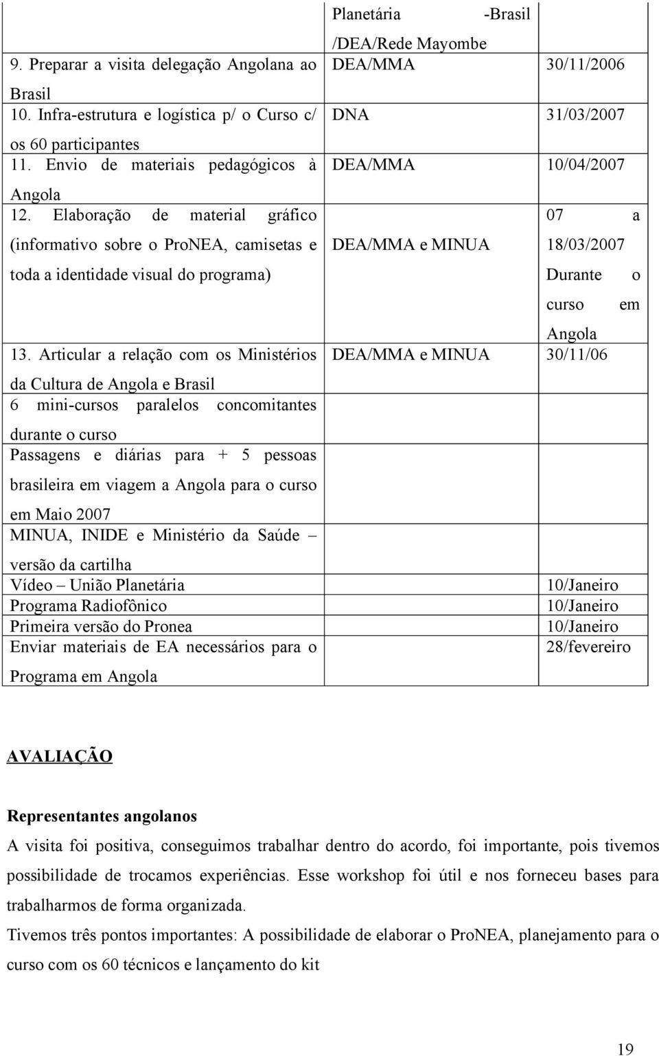 Elaboração 07 de material gráfico a (informativo sobre o ProNEA, camisetas e DEA/MMA e MINUA 18/03/2007 toda a identidade visual do programa) Durante curso 13.