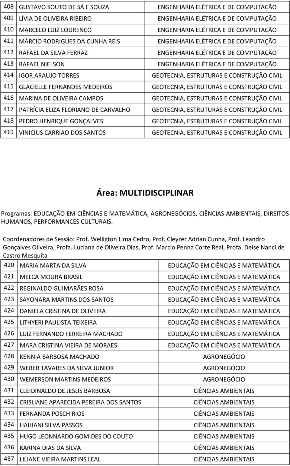 ARAUJO TORRES GEOTECNIA, ESTRUTURAS E CONSTRUÇÃO CIVIL 415 GLACIELLE FERNANDES MEDEIROS GEOTECNIA, ESTRUTURAS E CONSTRUÇÃO CIVIL 416 MARINA DE OLIVEIRA CAMPOS GEOTECNIA, ESTRUTURAS E CONSTRUÇÃO CIVIL