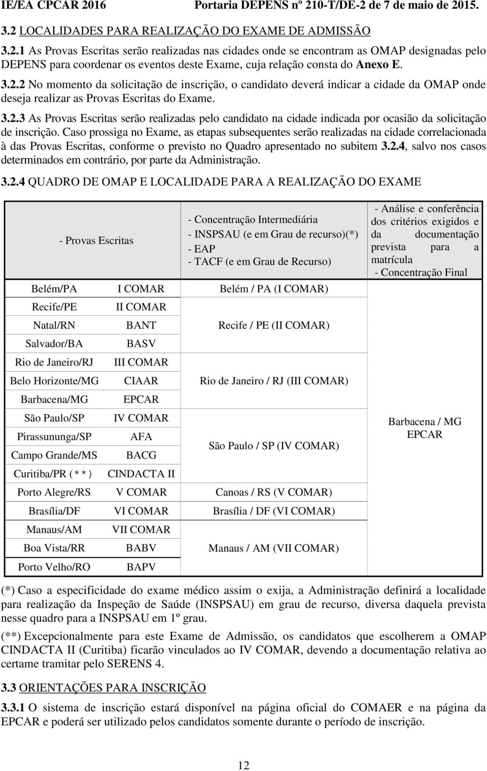 Caso prossiga no Exame, as etapas subsequentes serão realizadas na cidade correlacionada à das Provas Escritas, conforme o previsto no Quadro apresentado no subitem 3.2.