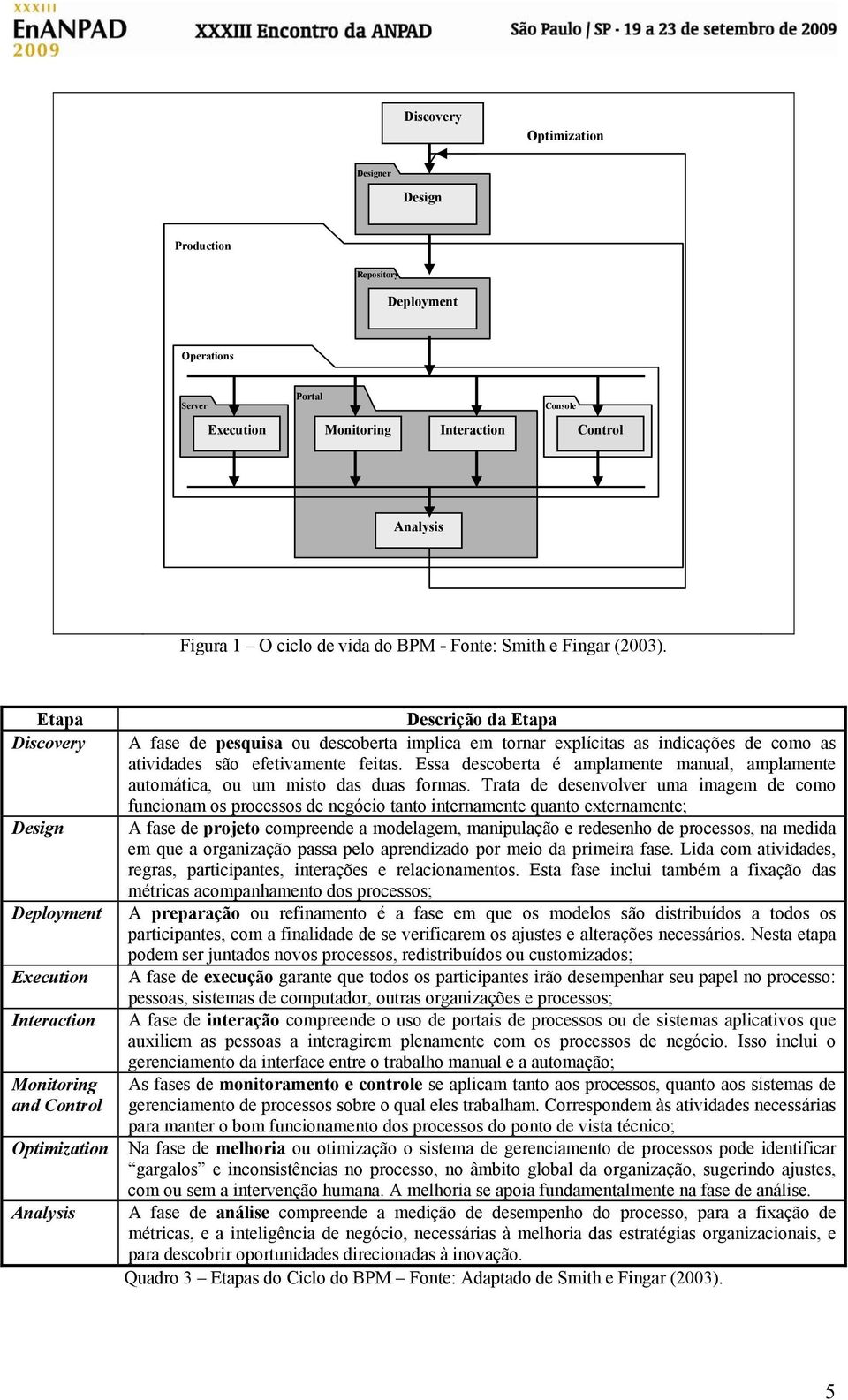 Etapa Discovery Design Deployment Execution Interaction Monitoring and Control Optimization Analysis Descrição da Etapa A fase de pesquisa ou descoberta implica em tornar explícitas as indicações de