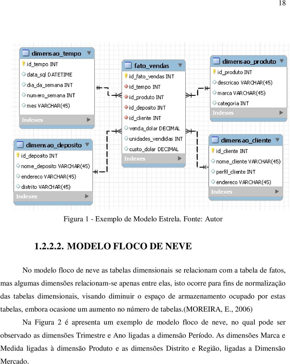 ocorre para fins de normalização das tabelas dimensionais, visando diminuir o espaço de armazenamento ocupado por estas tabelas, embora ocasione um aumento no número de