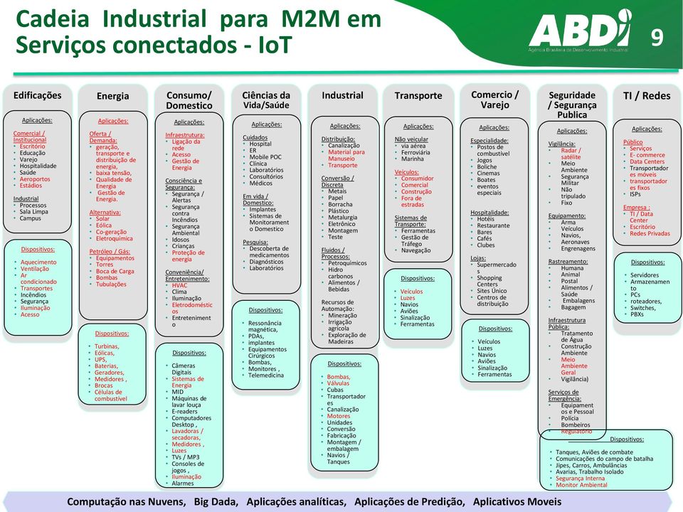 energia, baixa tensão, Qualidade de Energia Gestão de Energia.