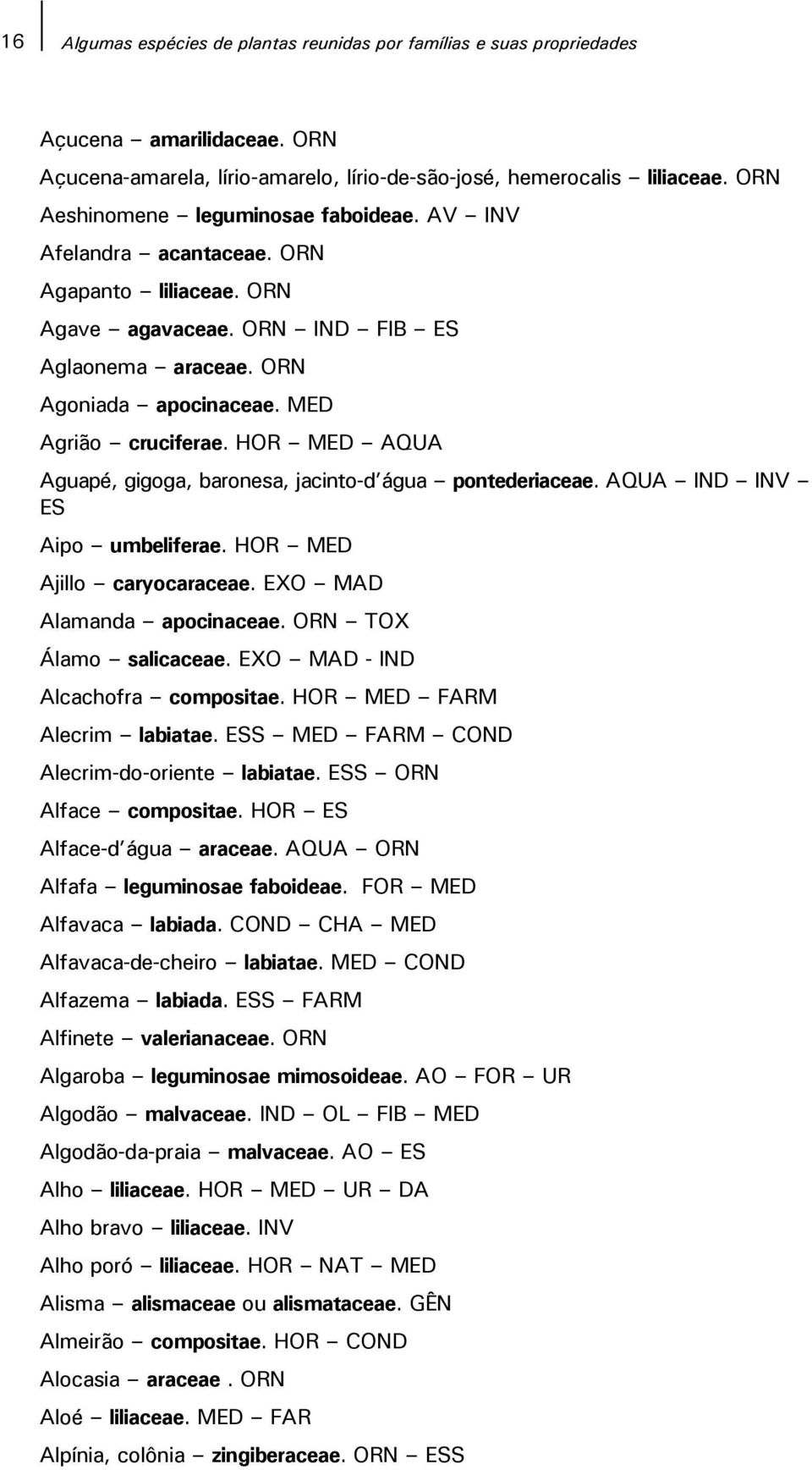 HOR MED AQUA Aguapé, gigoga, baronesa, jacinto-d água pontederiaceae. AQUA IND INV ES Aipo umbeliferae. HOR MED Ajillo caryocaraceae. EXO MAD Alamanda apocinaceae. ORN TOX Álamo salicaceae.