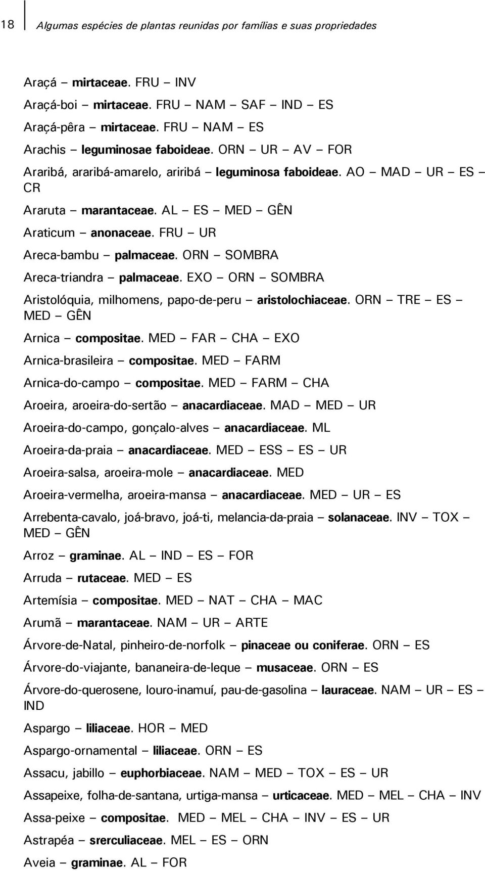 FRU UR Areca-bambu palmaceae. ORN SOMBRA Areca-triandra palmaceae. EXO ORN SOMBRA Aristolóquia, milhomens, papo-de-peru aristolochiaceae. ORN TRE ES MED GÊN Arnica compositae.