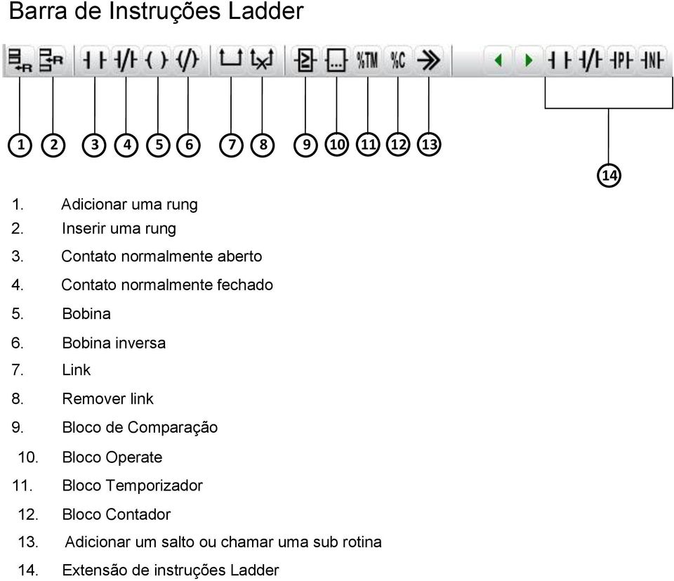 Bobina inversa 7. Link 8. Remover link 9. Bloco de Comparação 10. Bloco Operate 11.