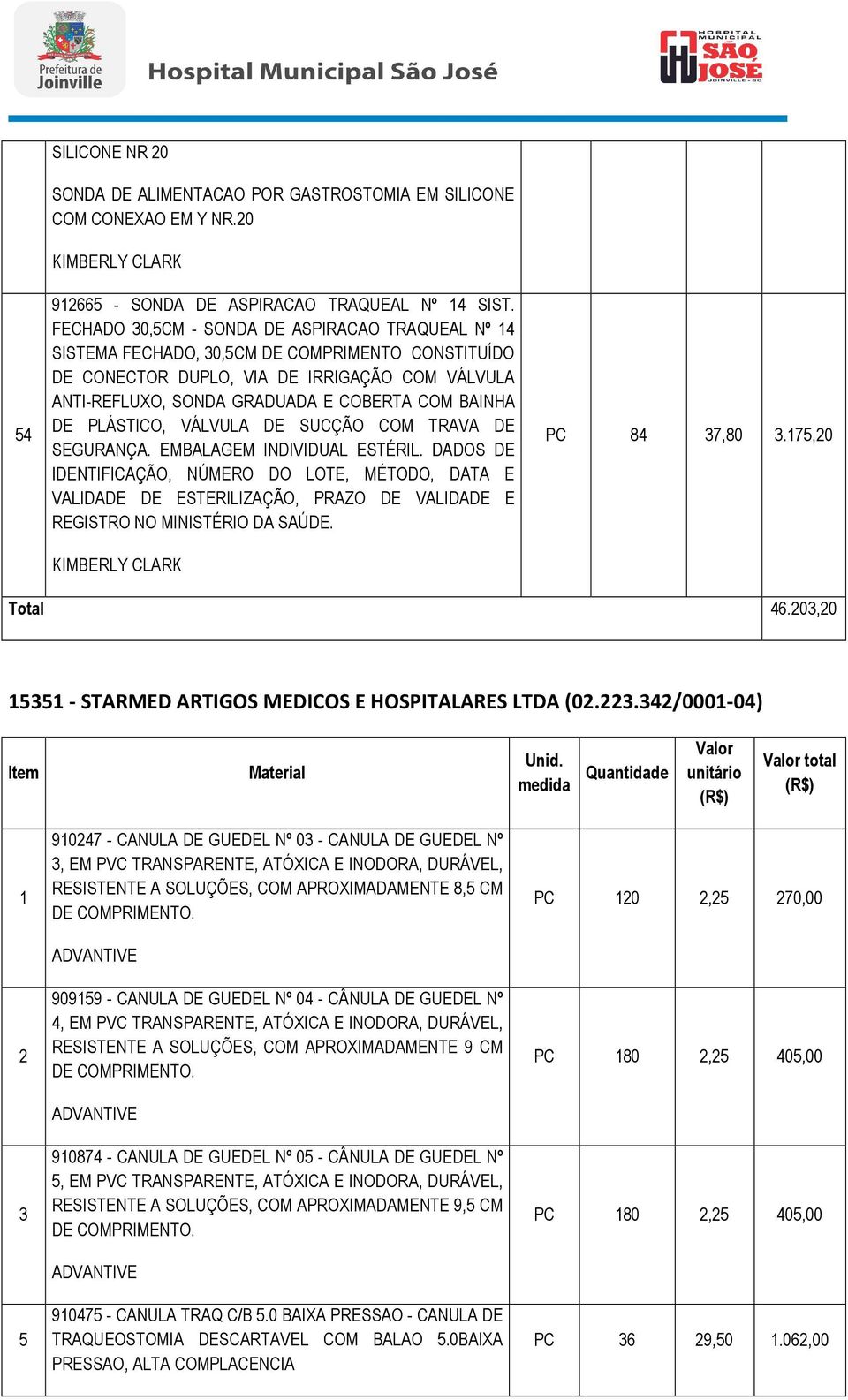 DE PLÁSTICO, VÁLVULA DE SUCÇÃO COM TRAVA DE SEGURANÇA. KIMBERLY CLARK PC 84 37,80 3.175,20 Total 46.203,20 15351 - STARMED ARTIGOS MEDICOS E HOSPITALARES LTDA (02.223.342/0001-04) Item Material Unid.