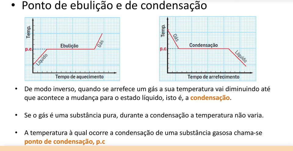 condensação. Se o gás é uma substância pura, durante a condensação a temperatura não varia.