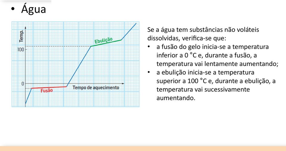 temperatura vai lentamente aumentando; a ebulição inicia-se a temperatura