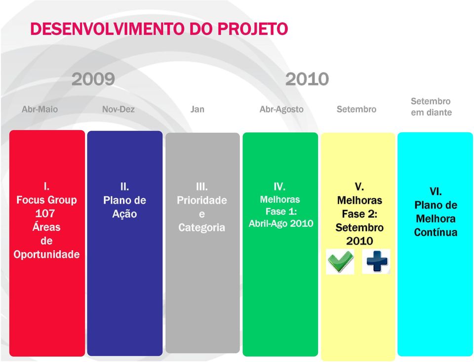 Focus Group 107 Áreas de Oportunidade II. Plano de Ação III.