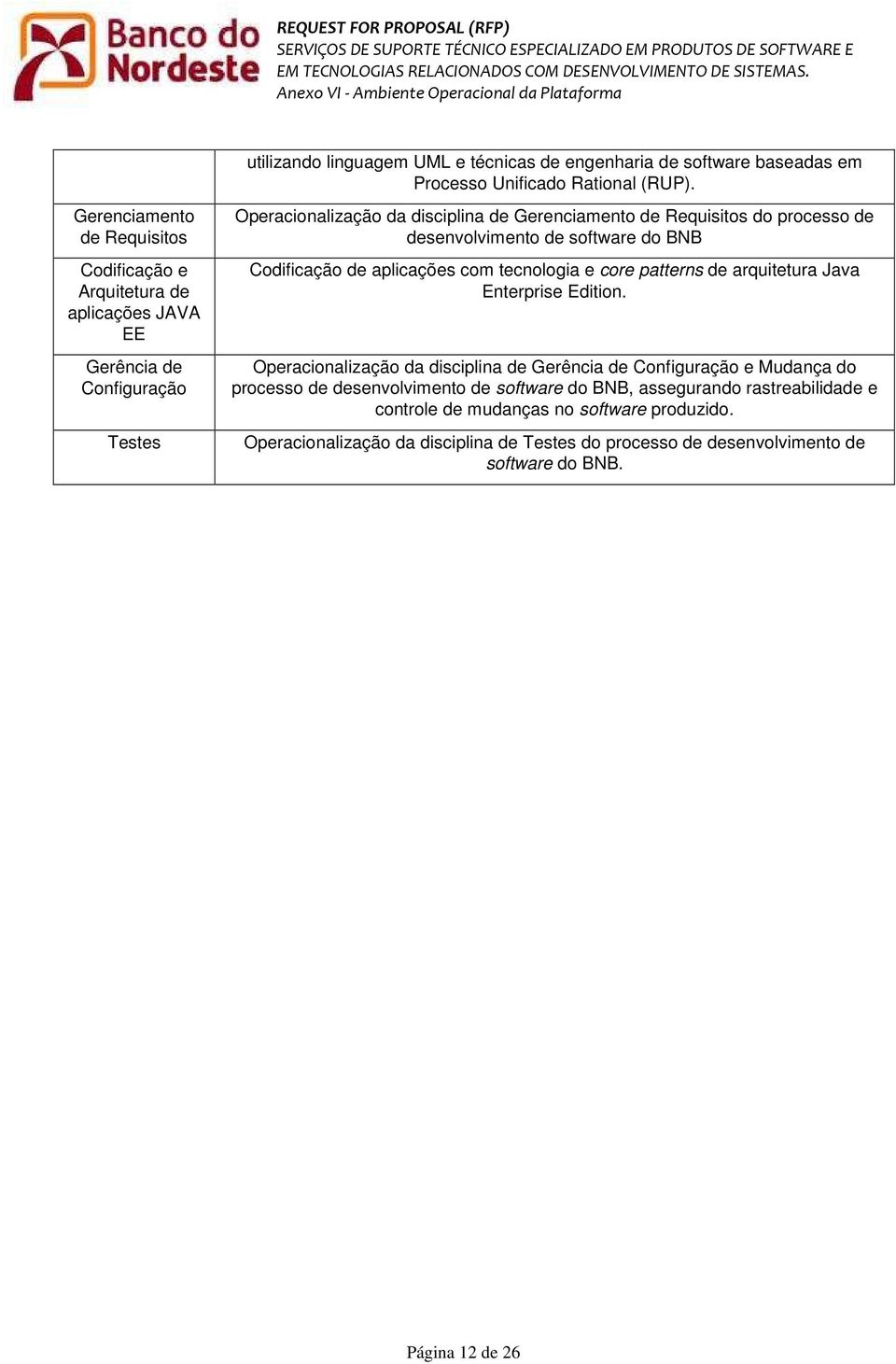 de desenvolvimento de software do BNB Codificação de aplicações com tecnologia e core patterns de arquitetura Java Enterprise Edition.