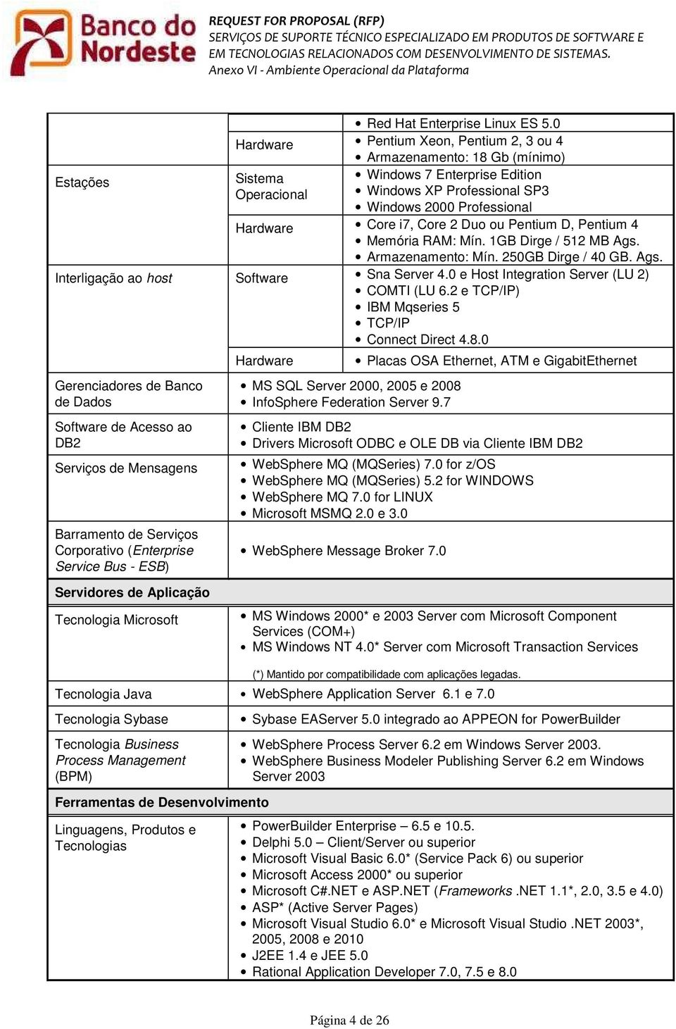 2 Duo ou Pentium D, Pentium 4 Memória RAM: Mín. 1GB Dirge / 512 MB Ags. Armazenamento: Mín. 250GB Dirge / 40 GB. Ags. Interligação ao host Software Sna Server 4.