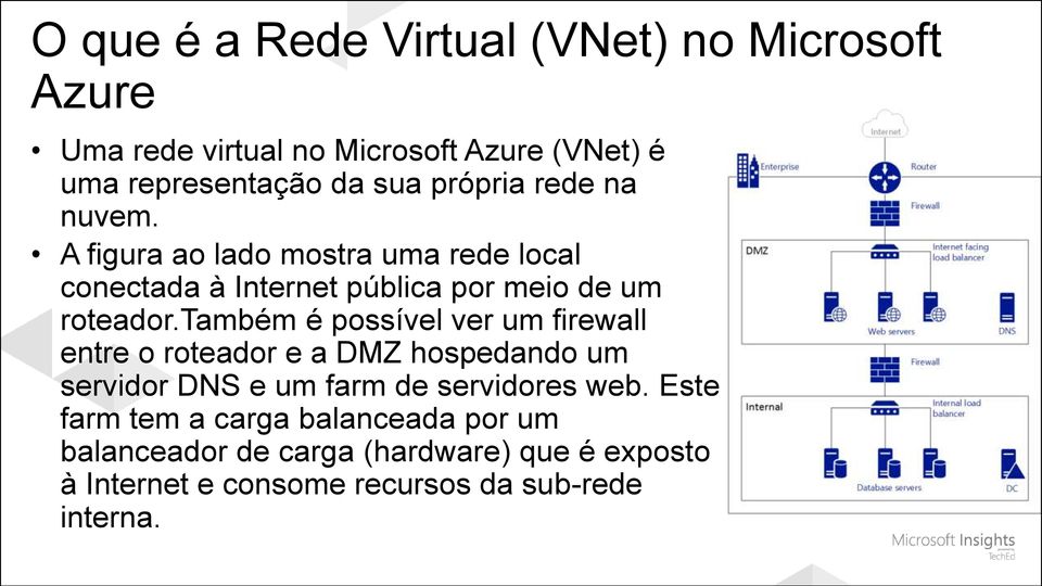 também é possível ver um firewall entre o roteador e a DMZ hospedando um servidor DNS e um farm de servidores web.