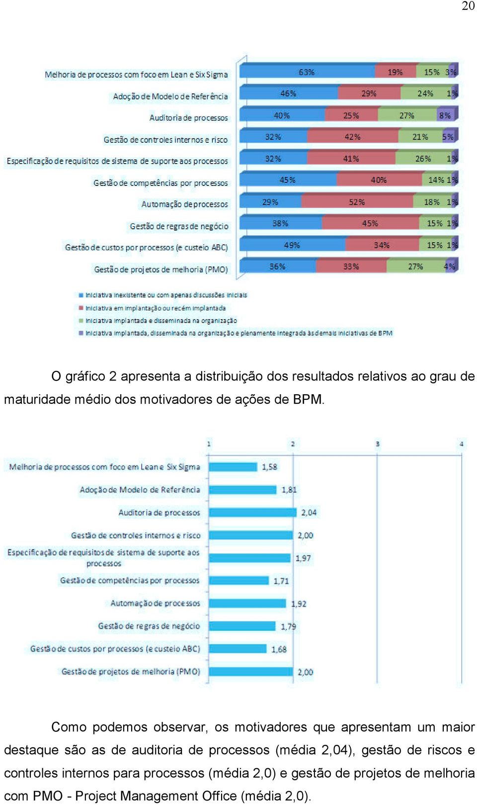 Como podemos observar, os motivadores que apresentam um maior destaque são as de auditoria de