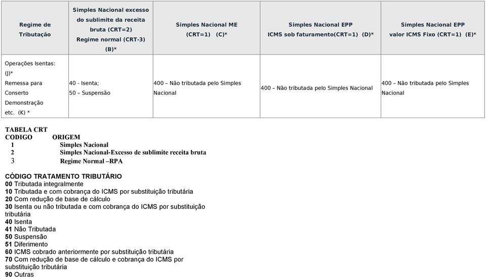 Nacional Demonstração etc.