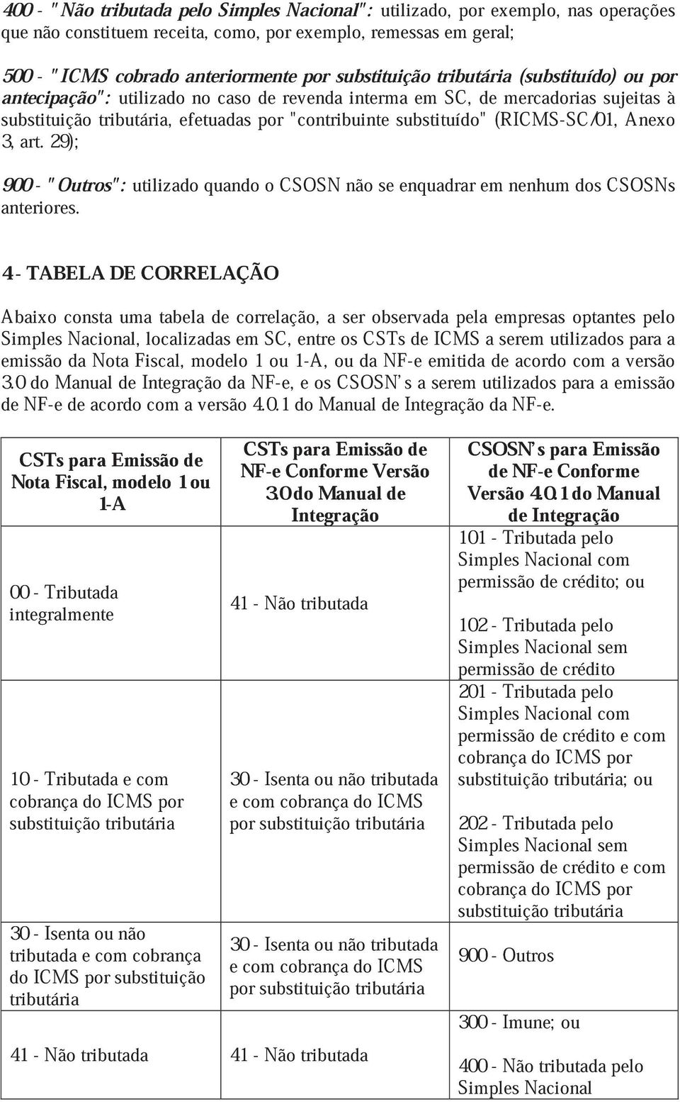 (RICMS-SC/01, Anexo à 3, art. 29); 900 anteriores.