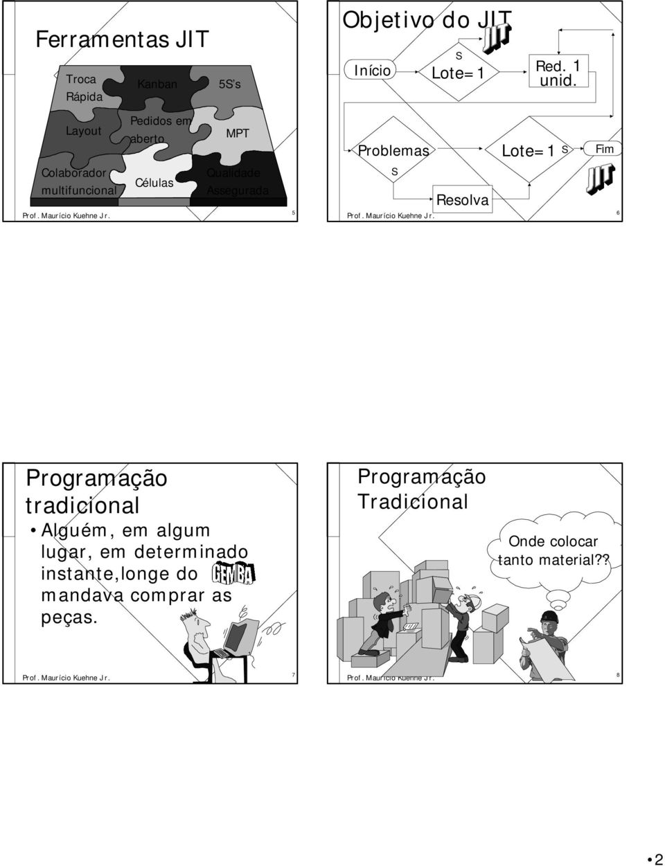 Problemas S Resolva Lote=1 S Fim 6 Programação tradicional Alguém, em algum lugar, em