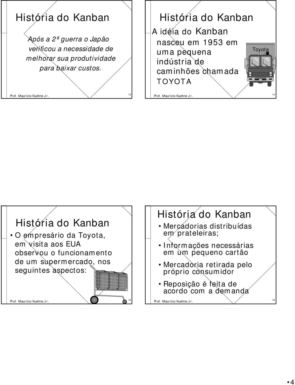 Toyota, em visita aos EUA observou o funcionamento de um supermercado, nos seguintes aspectos: História do Kanban Mercadorias distribuídas