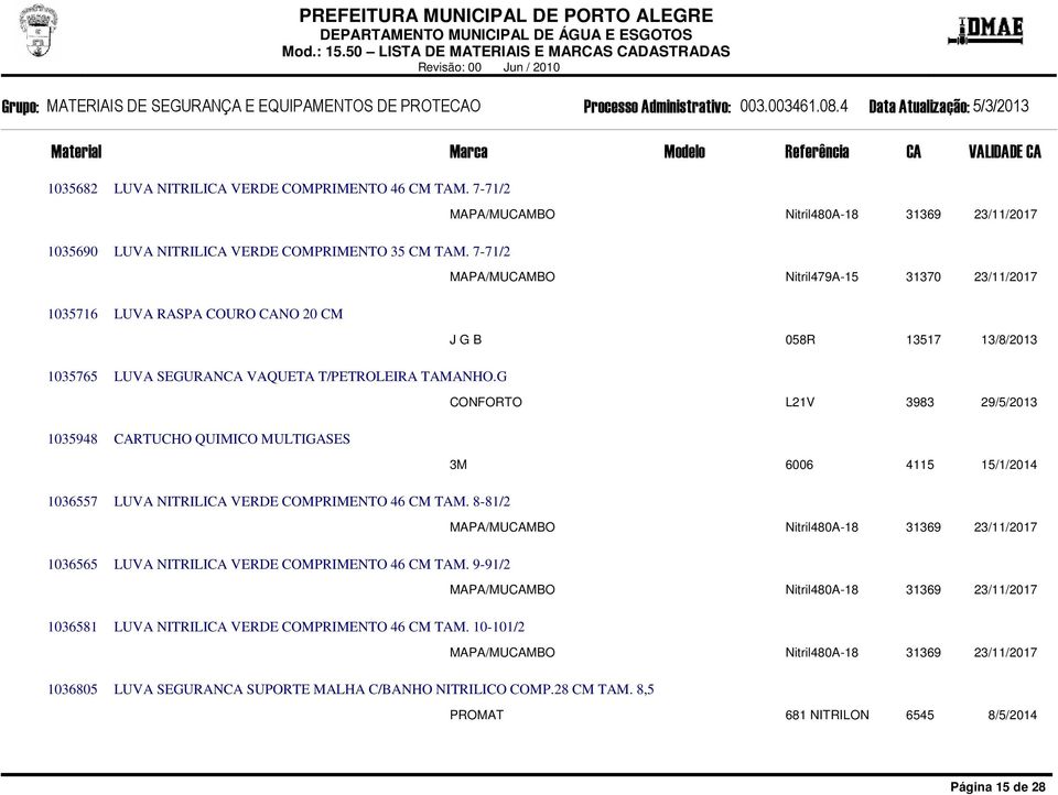 G CONFORTO L21V 3983 29/5/2013 1035948 CARTUCHO QUIMICO MULTIGASES 3M 6006 4115 15/1/2014 1036557 1036565 1036581 1036805 LUVA NITRILICA VERDE COMPRIMENTO 46 CM TAM.