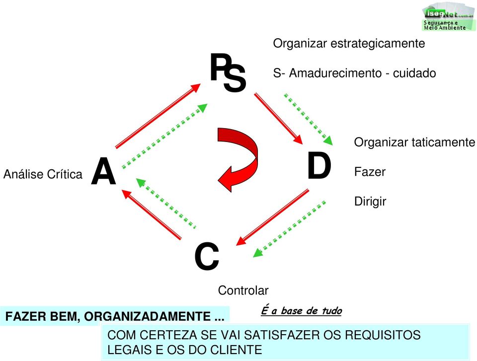 FAZER BEM, ORGANIZADAMENTE.