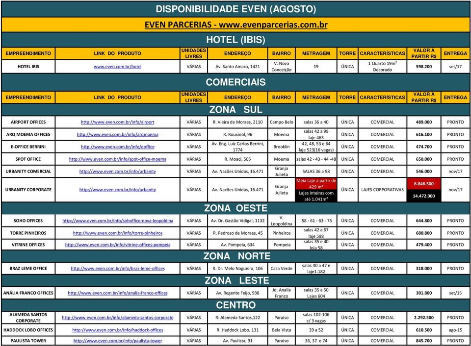 Eng. Luiz Carlos Berrini, 1774 Brooklin salas 42 a 99 laje 463 42, 48, 53 e 64 laje 523(16 vagas) ÚNICA COMERCIAL 616.100 PRONTO ÚNICA COMERCIAL 474.700 PRONTO SPOT OFFICE http://www.even.com.