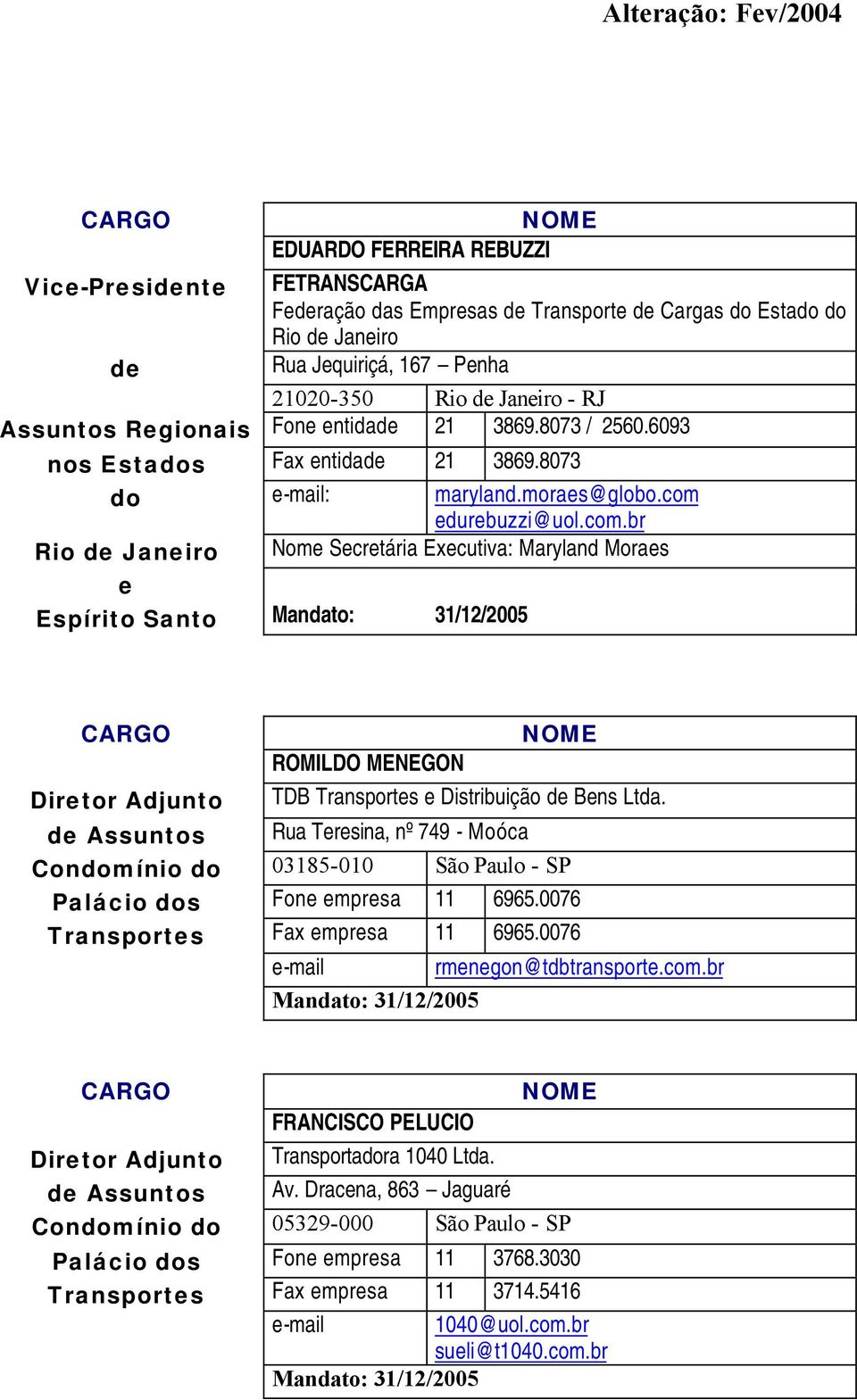 edurebuzzi@uol.com.br Rio de Janeiro Nome Secretária Executiva: Maryland Moraes e Espírito Santo Mandato: 31/12/2005 CARGO ROMILDO MENEGON Diretor Adjunto TDB Transportes e Distribuição de Bens Ltda.
