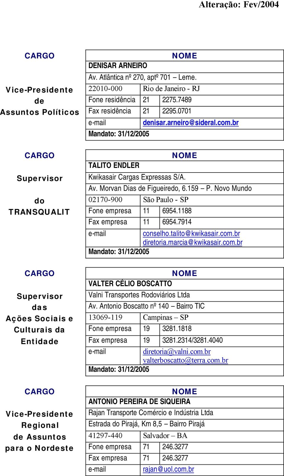 Novo Mundo do 02170-900 São Paulo - SP TRANSQUALIT Fone empresa 11 6954.1188 Fax empresa 11 6954.7914 e-mail conselho.talito@kwikasair.com.