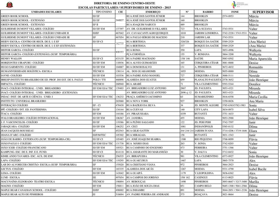 CAVALCANTI ALBUQUERQUE 1010 JARDIM LONDRINA 3742-2220 / 3743-5531 Valter GUILHERME DUMONT VILLARES- COLÉGIO UNIDADE III EF 467054 RUA PAULO SÉRGIO DE MACEDO 210 JARDIM LAR 3743-5531 Valter HEIDY