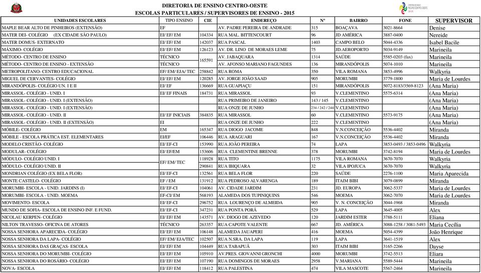 LINO DE MORAES LEME 75 JD.AEROPORTO 5034-9149 Marineila MÉTODO- CENTRO DE ENSINO TÉCNICO AV. JABAQUARA 1314 SAÚDE 5585-0203 (fax) Marineila 165591 MÉTODO- CENTRO DE ENSINO - EXTENSÃO TÉCNICO AV.