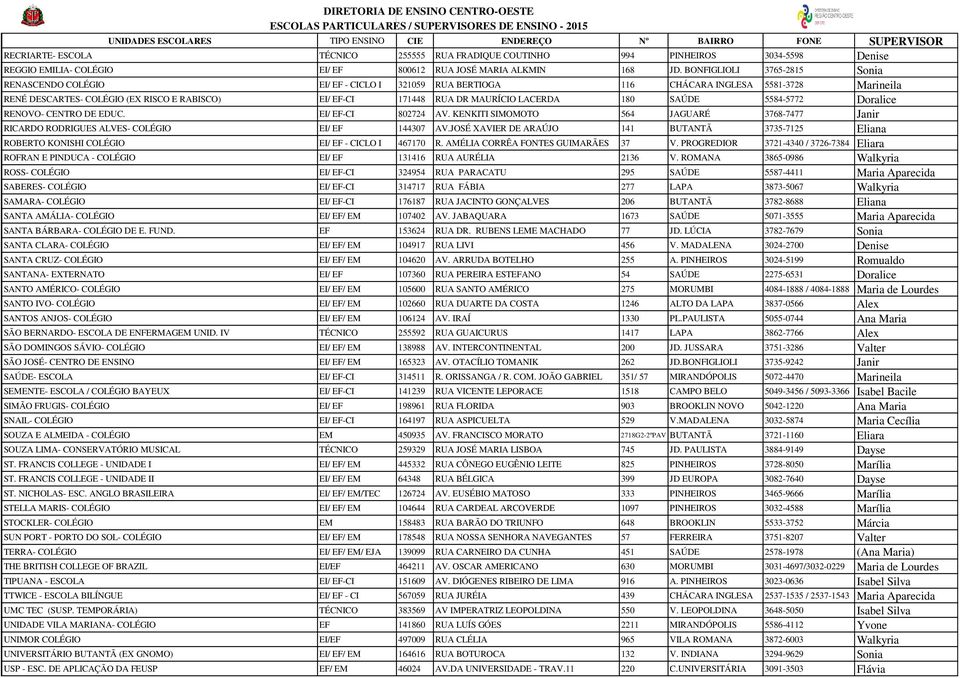 MAURÍCIO LACERDA 180 SAÚDE 5584-5772 Doralice RENOVO- CENTRO DE EDUC. EI/ EF-CI 802724 AV. KENKITI SIMOMOTO 564 JAGUARÉ 3768-7477 Janir RICARDO RODRIGUES ALVES- COLÉGIO EI/ EF 144307 AV.