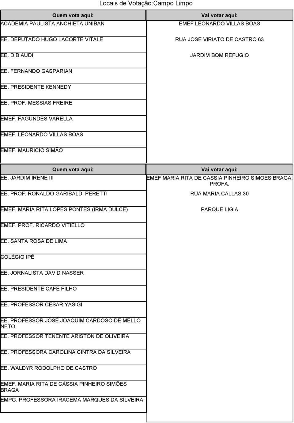 RUA MARIA CALLAS 30 EMEF. MARIA RITA LOPES PONTES (IRMÃ DULCE) PARQUE LIGIA EMEF. PROF. RICARDO VITIELLO EE. SANTA ROSA DE LIMA COLÉGIO IPÊ EE. JORNALISTA DAVID NASSER EE. PRESIDENTE CAFÉ FILHO EE.