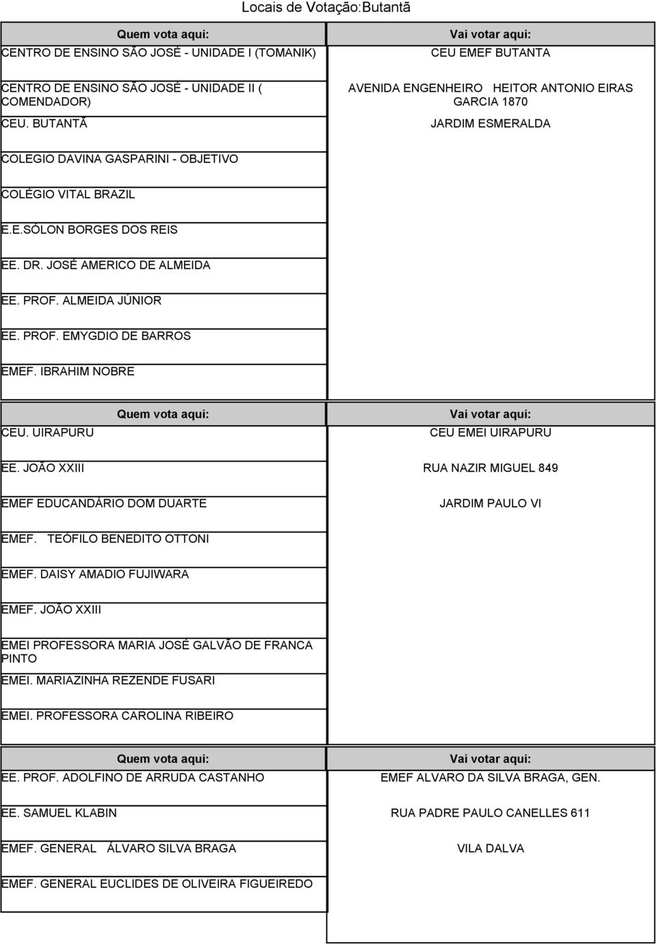 PROF. ALMEIDA JÚNIOR EE. PROF. EMYGDIO DE BARROS EMEF. IBRAHIM NOBRE CEU. UIRAPURU CEU EMEI UIRAPURU EE. JOÃO XXIII RUA NAZIR MIGUEL 849 EMEF EDUCANDÁRIO DOM DUARTE JARDIM PAULO VI EMEF.