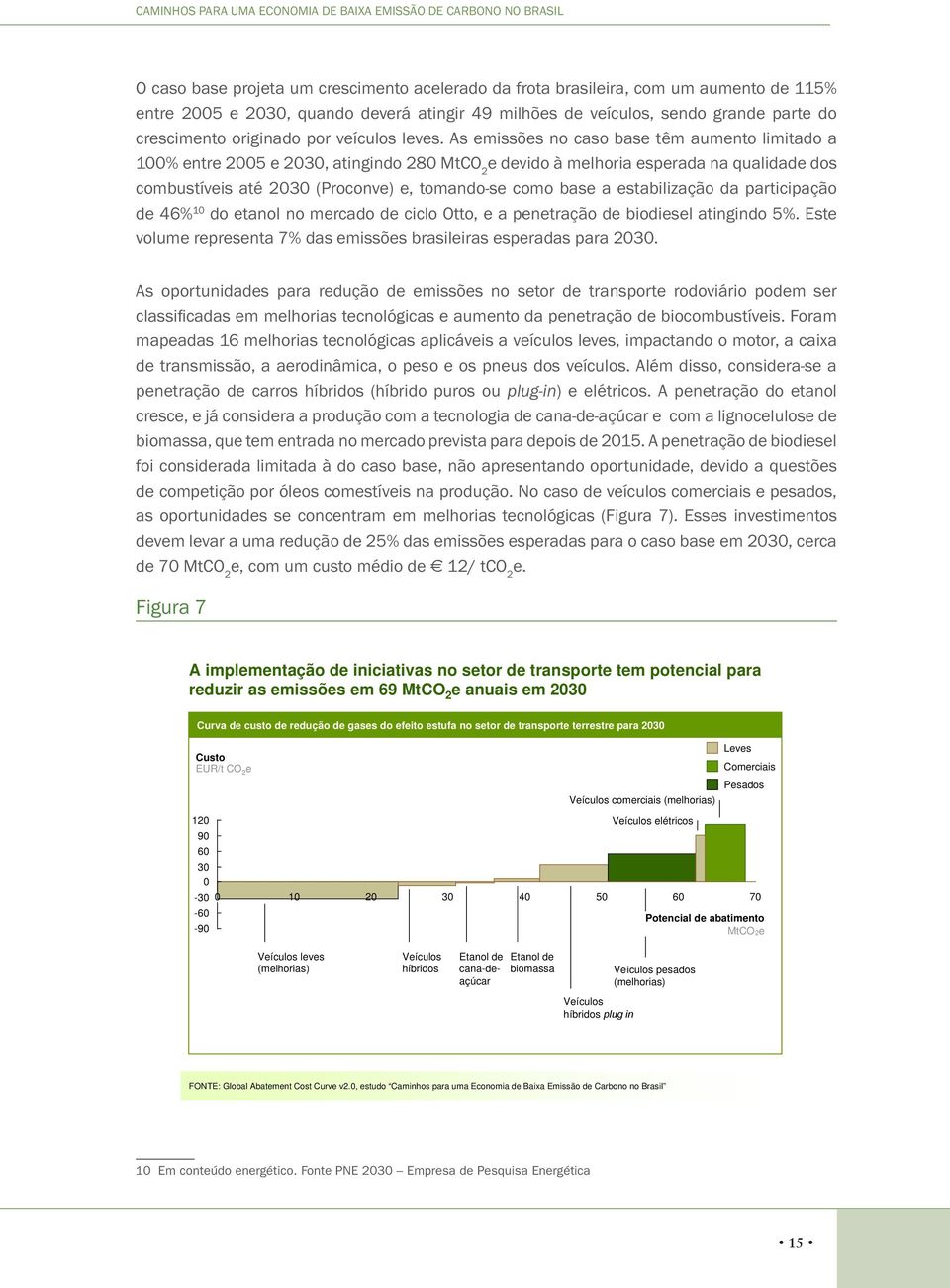 As emissões no caso base têm aumento limitado a 100% entre 2005 e 2030, atingindo 280 MtCO 2 e devido à melhoria esperada na qualidade dos combustíveis até 2030 (Proconve) e, tomando-se como base a