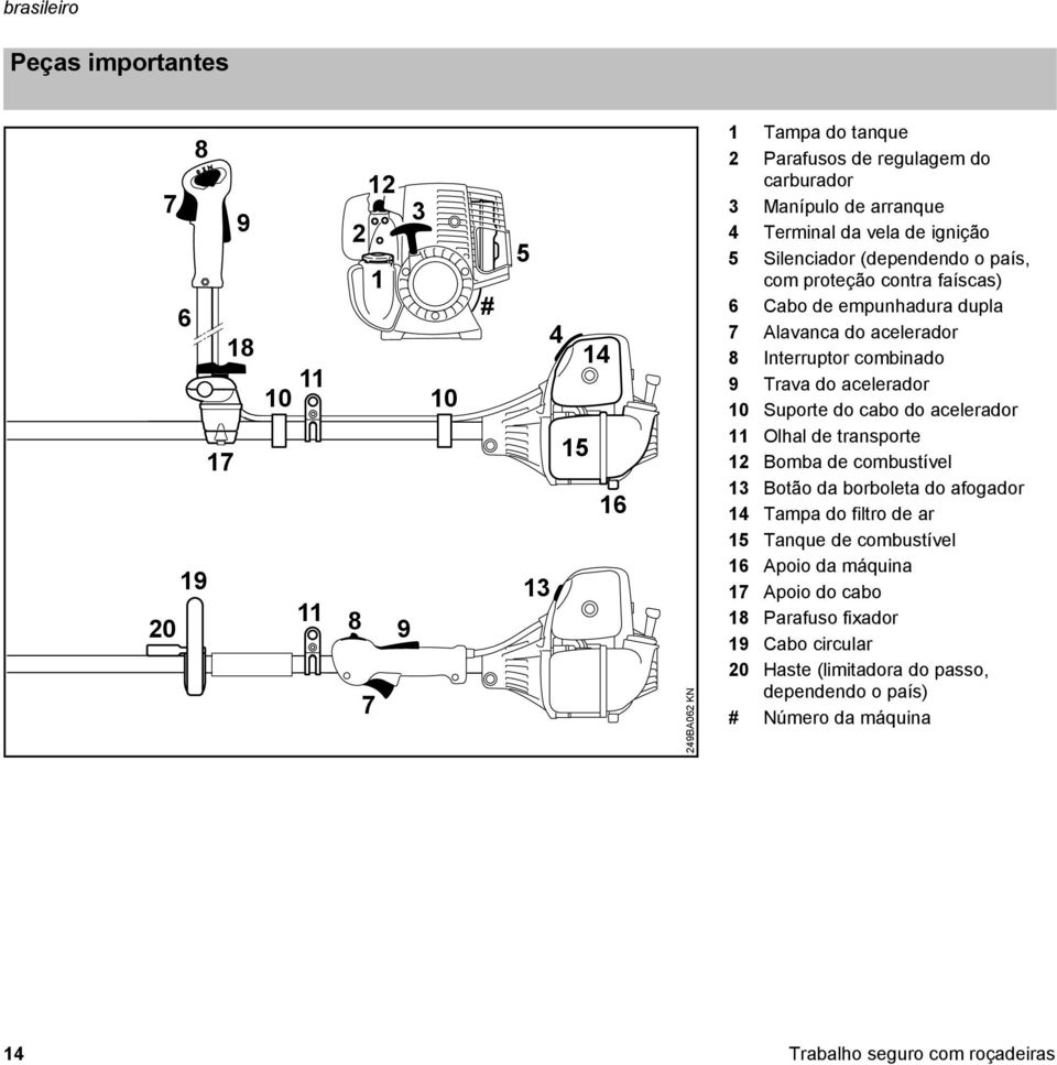 combinado 9 Trava do acelerador 10 Suporte do cabo do acelerador 11 Olhal de transporte 12 Bomba de combustível 13 Botão da borboleta do afogador 14 Tampa do filtro de