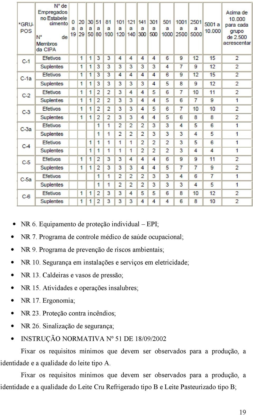 Proteção contra incêndios; NR 26.