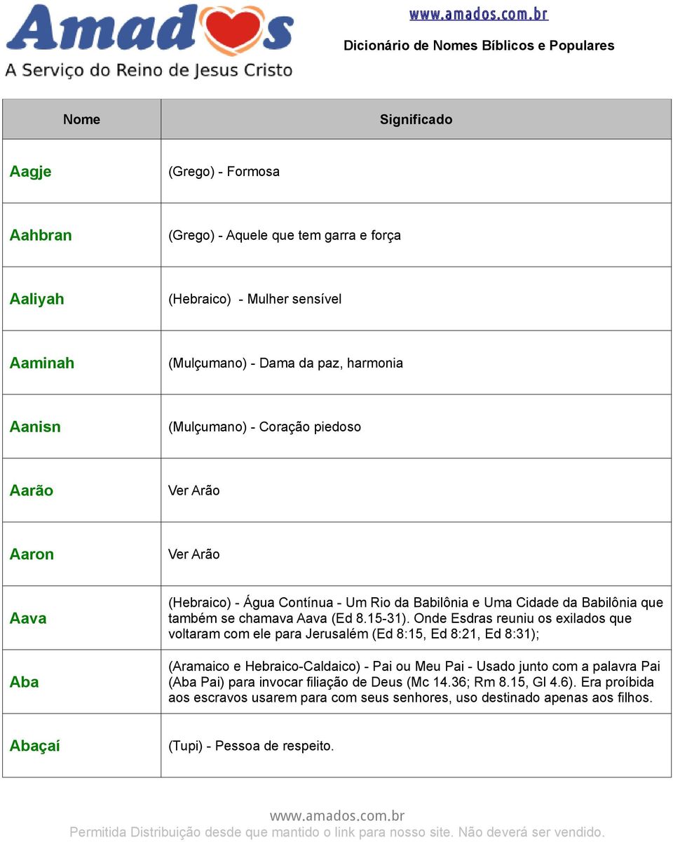 da paz, harmonia Aanisn (Mulçumano) - Coração piedoso Aarão Ver Arão Aaron Ver Arão Aava Aba (Hebraico) - Água Contínua - Um Rio da Babilônia e Uma Cidade da Babilônia que também se chamava Aava