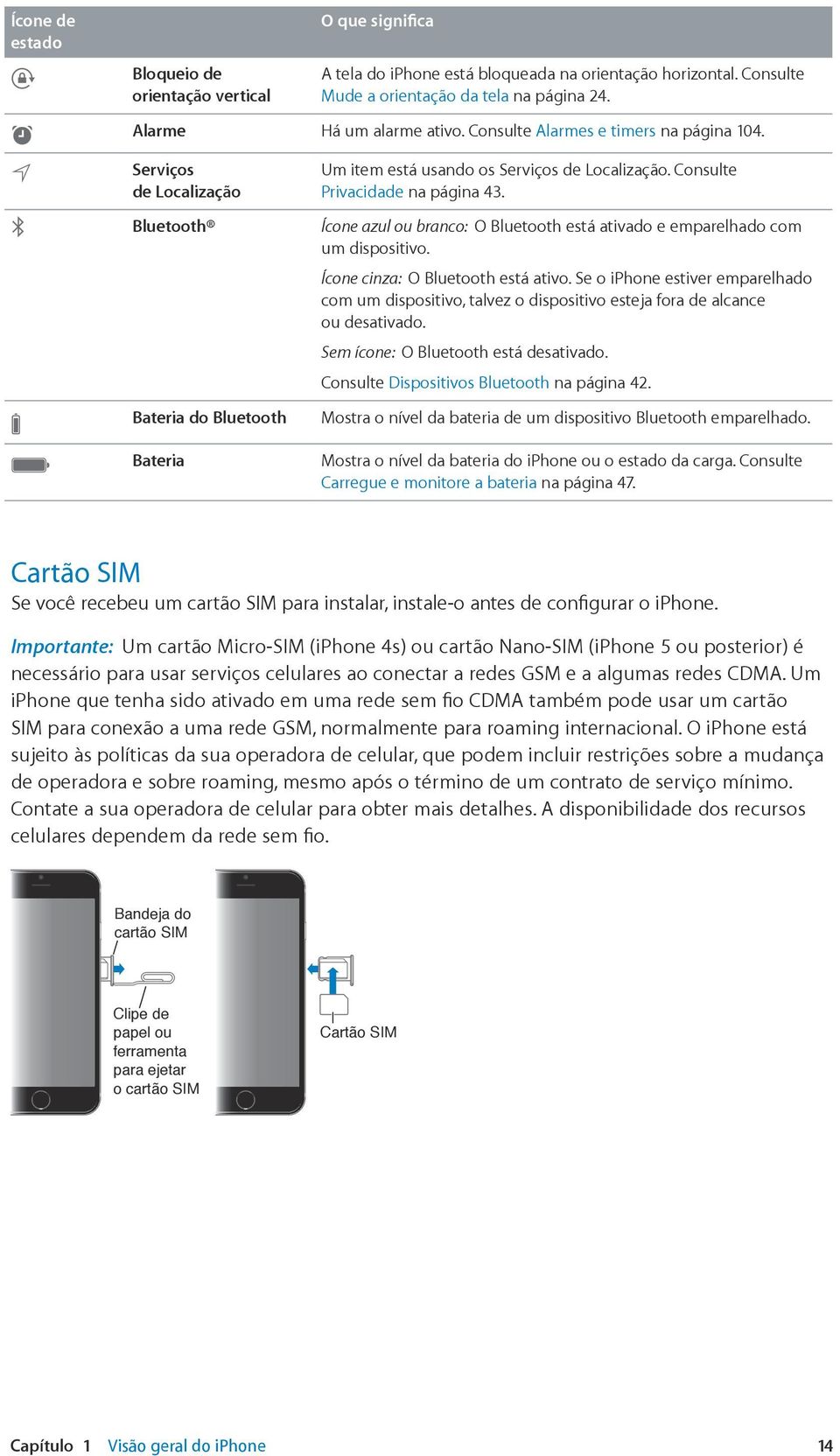 Ícone azul ou branco: O Bluetooth está ativado e emparelhado com um dispositivo. Ícone cinza: O Bluetooth está ativo.