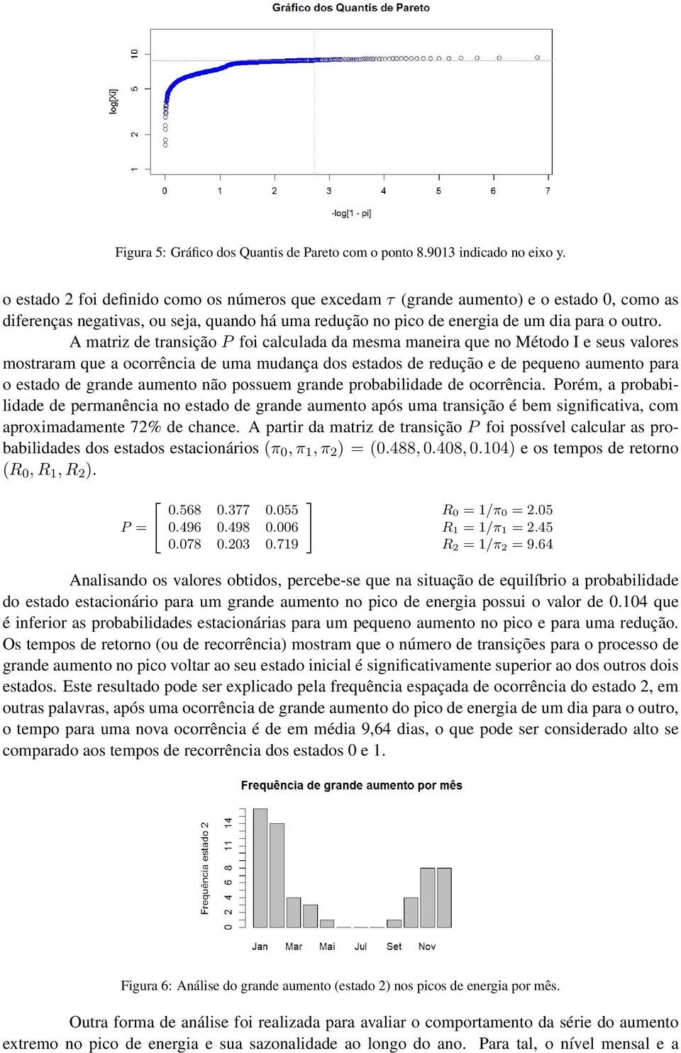 A matriz de transição P foi calculada da mesma maneira que no Método I e seus valores mostraram que a ocorrência de uma mudança dos estados de redução e de pequeno aumento para o estado de grande