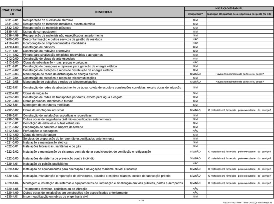 Construção de edifícios 4211-1/01 Construção de rodovias e ferrovias 4211-1/02 Pintura para sinalização em pistas rodoviárias e aeroportos 4212-0/00 Construção de obras de arte especiais 4213-8/00