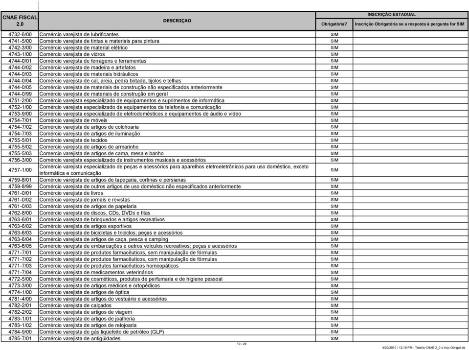 areia, pedra britada, tijolos e telhas 4744-0/05 Comércio varejista de materiais de construção não especificados anteriormente 4744-0/99 Comércio varejista de materiais de construção em geral