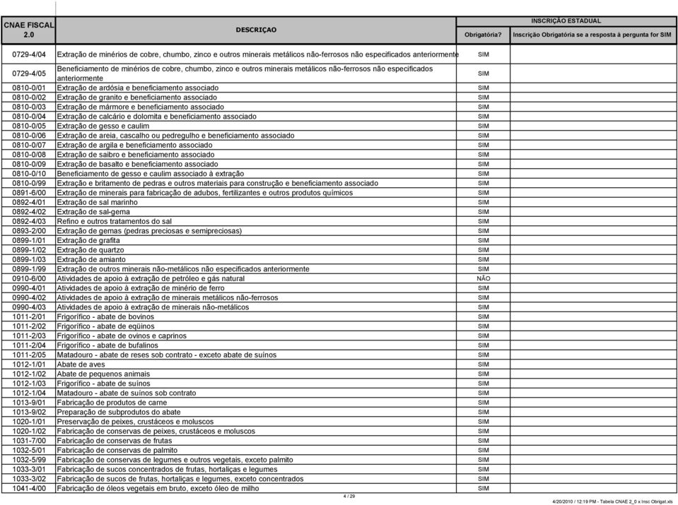 mármore e beneficiamento associado 0810-0/04 Extração de calcário e dolomita e beneficiamento associado 0810-0/05 Extração de gesso e caulim 0810-0/06 Extração de areia, cascalho ou pedregulho e