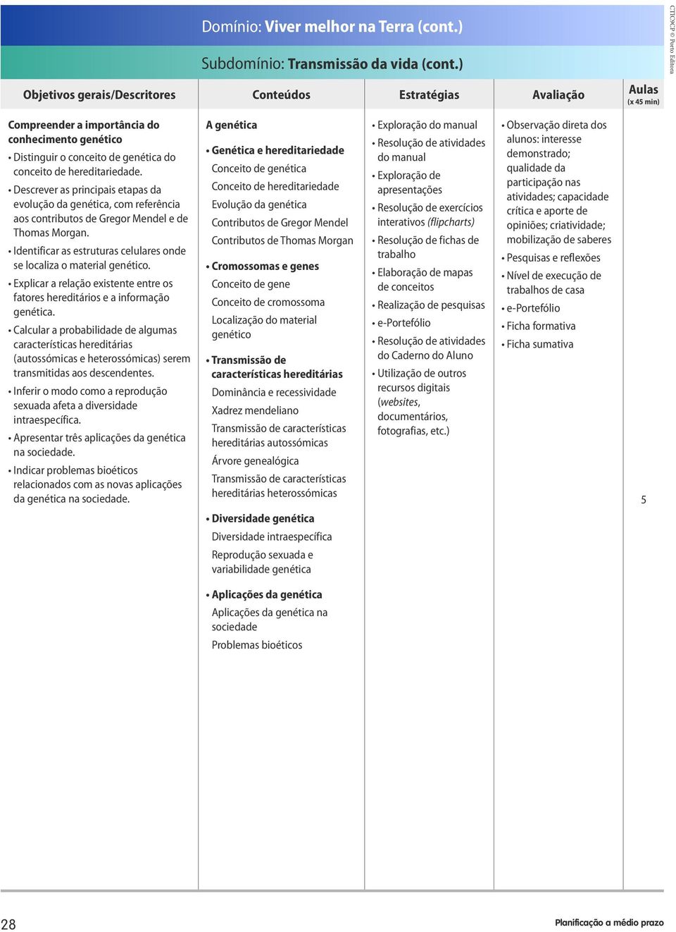 Explicar a relação existente entre os fatores hereditários e a informação genética.