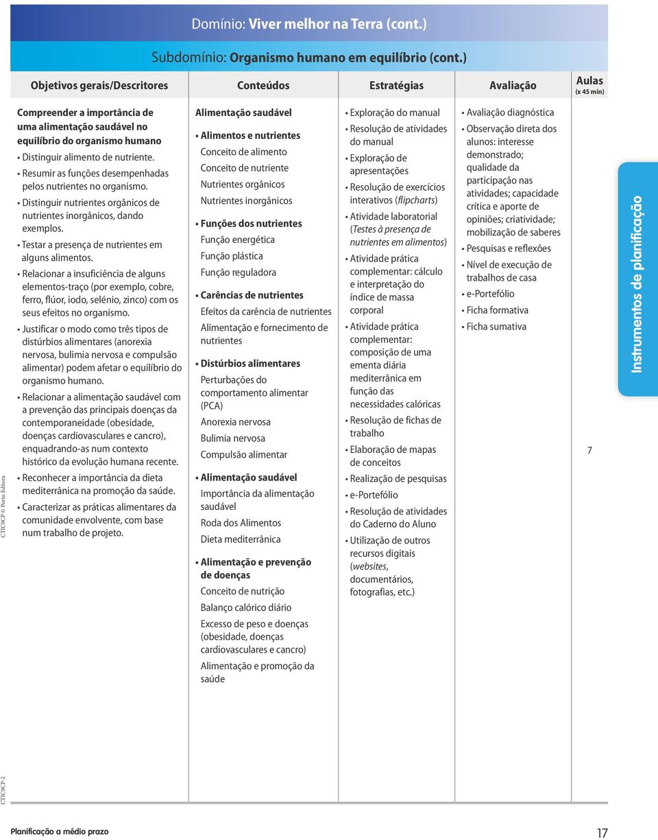 Relacionar a insuficiência de alguns elementos-traço (por exemplo, cobre, ferro, flúor, iodo, selénio, zinco) com os seus efeitos no organismo.