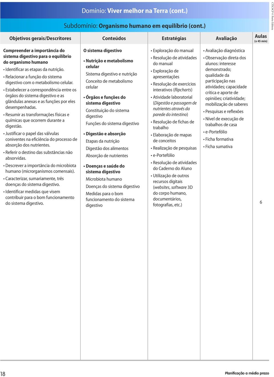 Resumir as transformações físicas e químicas que ocorrem durante a digestão. Justificar o papel das válvulas coniventes na eficiência do processo de absorção dos nutrientes.