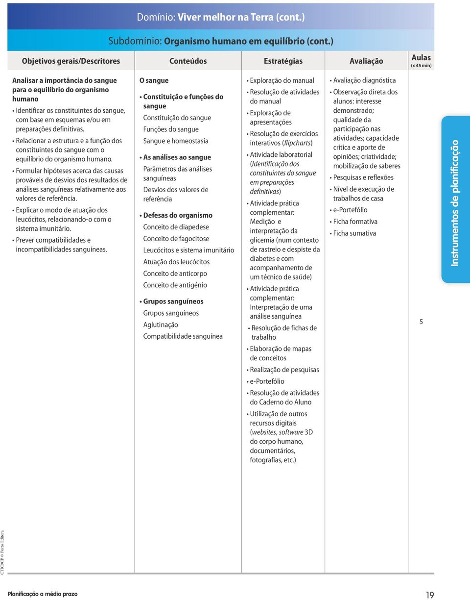 Formular hipóteses acerca das causas prováveis de desvios dos resultados de análises sanguíneas relativamente aos valores de referência.