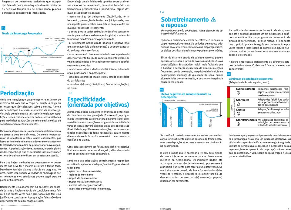 2 S UP ER COM P EN S ATION TRAINING STIMULU S Periodização E FFECTIVE P ERIODI S ATION OF TRAINING ORIGINAL P ERFORMANCE LEVEL UNDER-RECOVERY & OVERTRAINED S TATE Conforme mencionado anteriormente, o