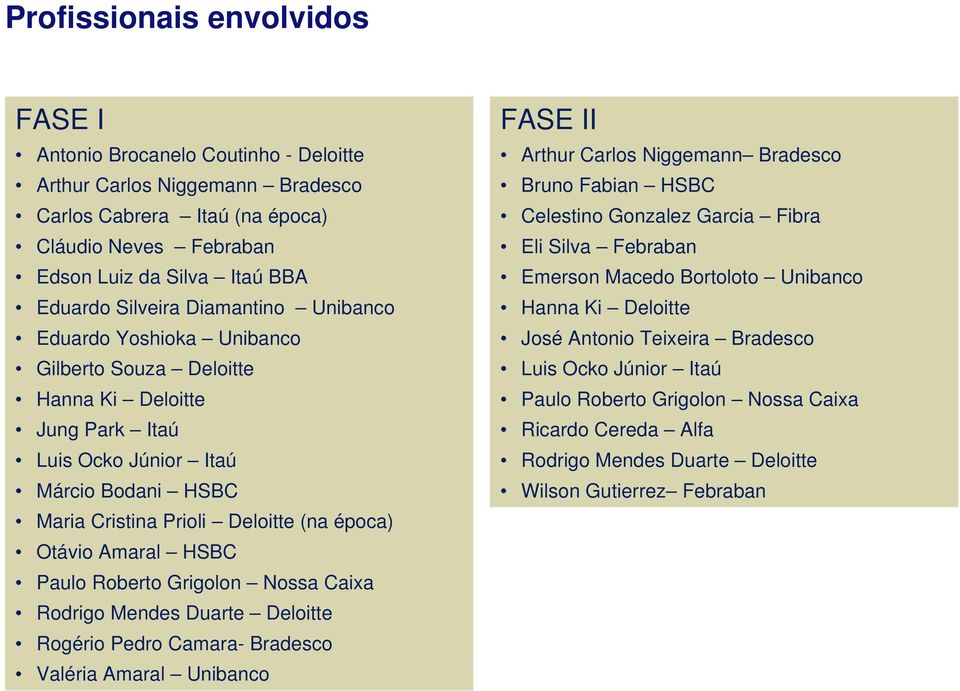 Otávio Amaral HSBC Paulo Roberto Grigolon Nossa Caixa Rodrigo Mendes Duarte Deloitte Rogério Pedro Camara- Bradesco Valéria Amaral Unibanco FASE II Arthur Carlos Niggemann Bradesco Bruno Fabian HSBC