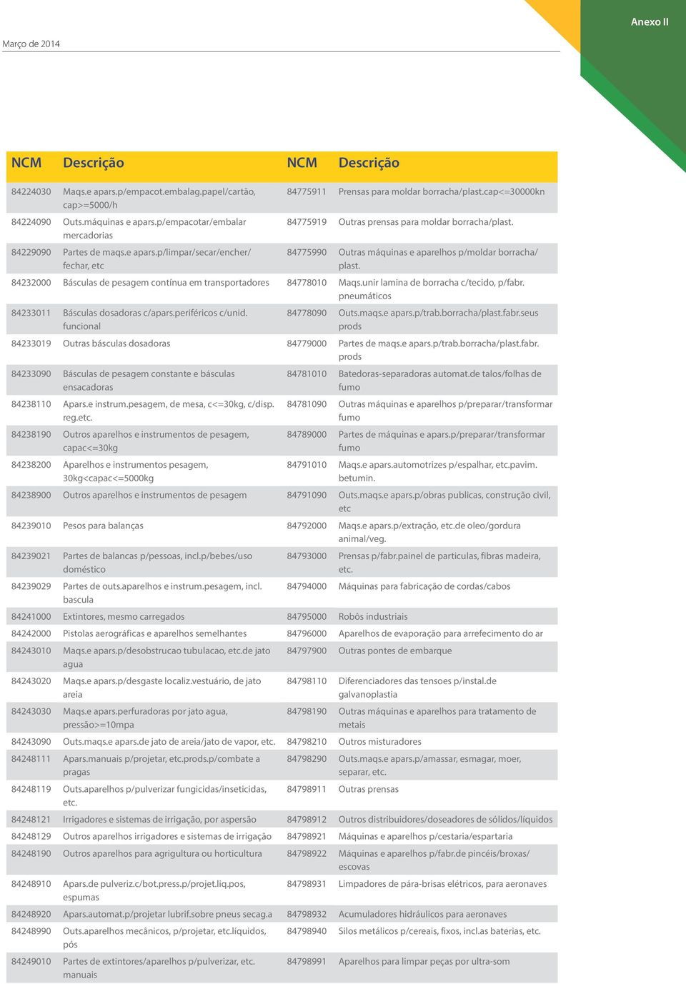 unir lamina de borracha c/tecido, p/fabr. pneumáticos 84233011 Básculas dosadoras c/apars.periféricos c/unid. funcional 84778090 Outs.maqs.e apars.p/trab.borracha/plast.fabr.seus prods 84233019 Outras básculas dosadoras 84779000 Partes de maqs.