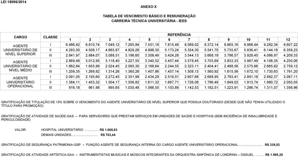 735,67 5.936,41 6.144,18 6.359,23 III 2.841,97 2.984,07 3.088,51 3.196,60 3.308,49 3.424,28 3.544,13 3.668,18 3.796,57 3.929,45 4.066,97 4.209,33 I 2.869,49 3.012,95 3.118,40 3.227,55 3.340,52 3.